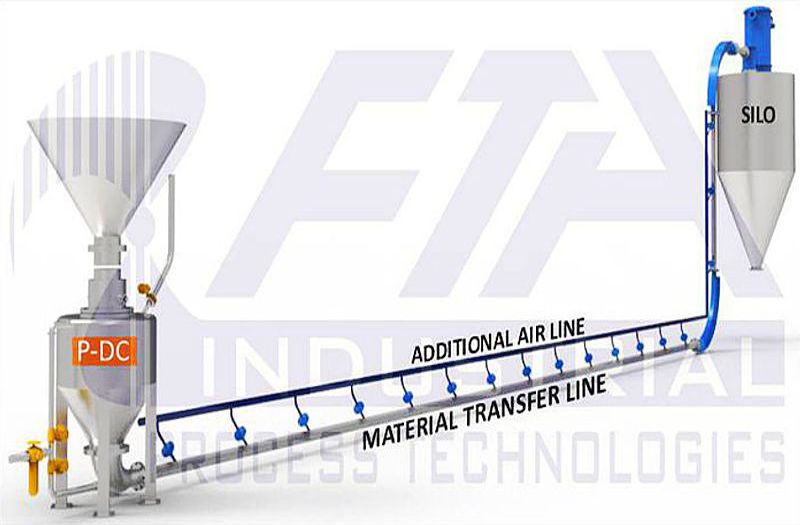 Pneumatic Conveying Solutions 